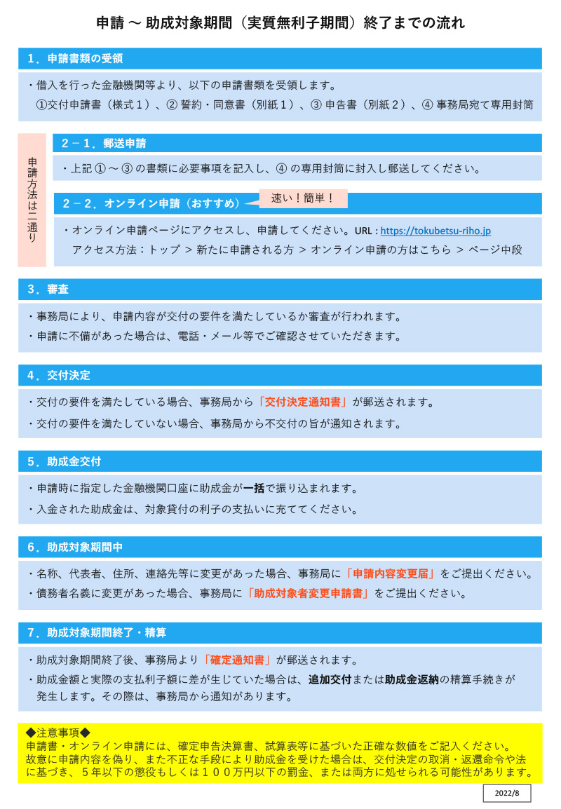 特別利子補給助成金の申請に関するご案内2